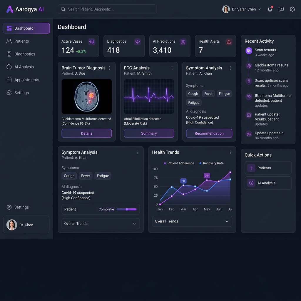 Harsh Soni - Full Stack & ML Developer